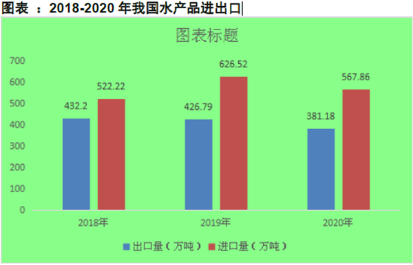 2018-2020 年我國水產品進出口