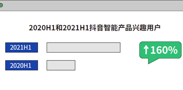 抖音智能產(chǎn)品興趣用戶