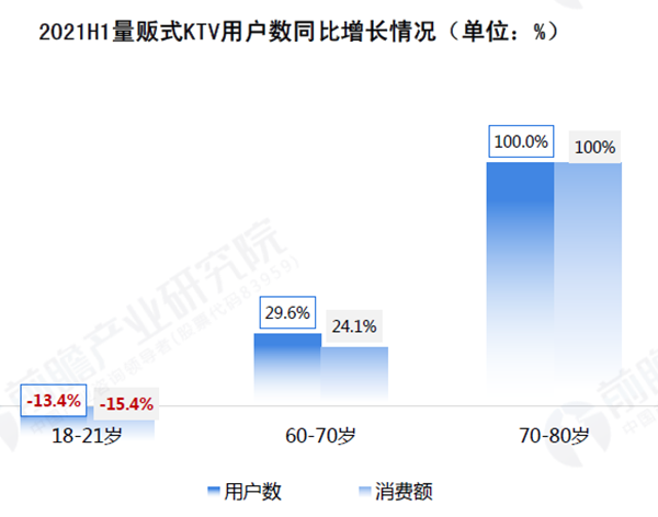 量版式KTV用戶數同比增長情況