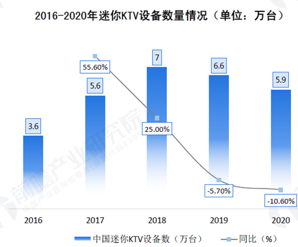 迷你KTV設備數量情況