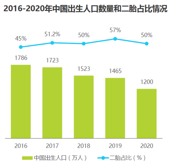 中國出生人口數量