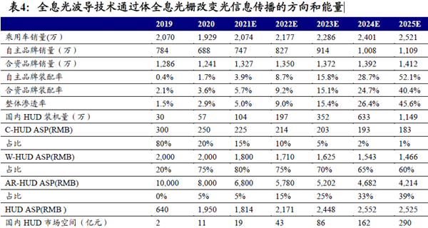 全息光波導技術通過體全息光柵改變光信息傳播的方向和能量