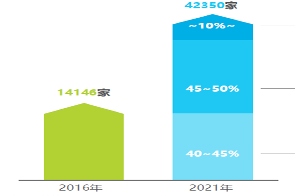中國瑜伽行業規模