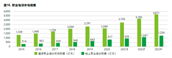 職業(yè)培訓(xùn)市場(chǎng)規(guī)模