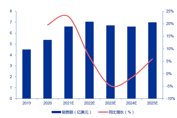 全球干法去膠設備市場規模