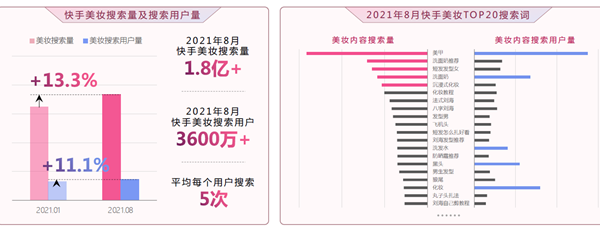 快手美妝用戶搜素量