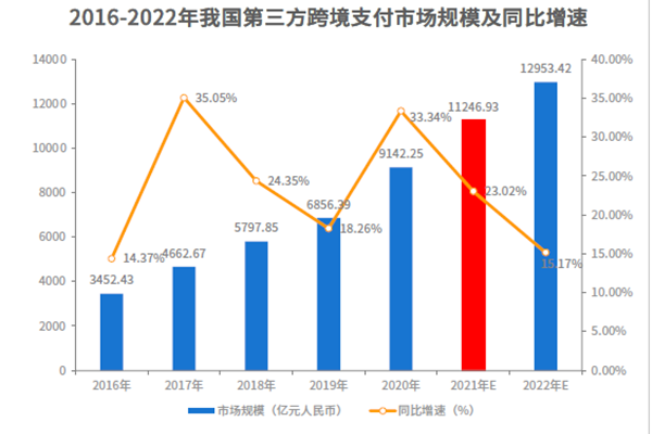 第三方跨境支付