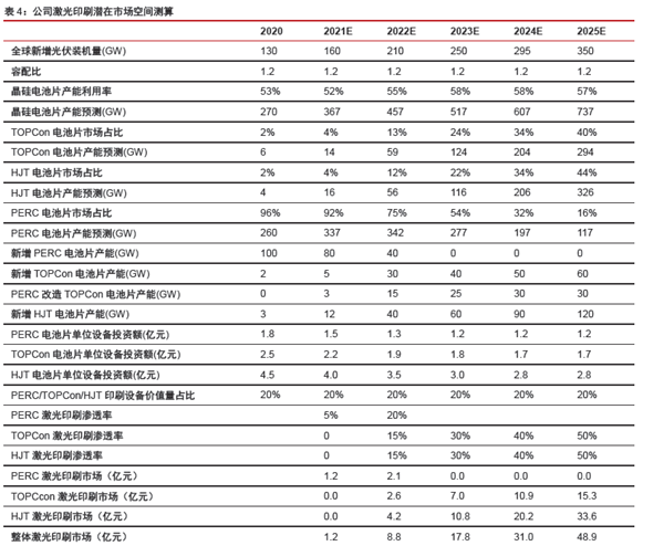 激光印刷潛在市場空間預算 激光印刷潛在市場空間預算