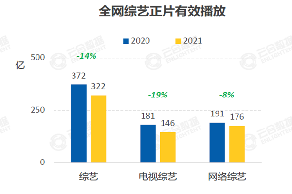 全網(wǎng)綜藝正片有效播放