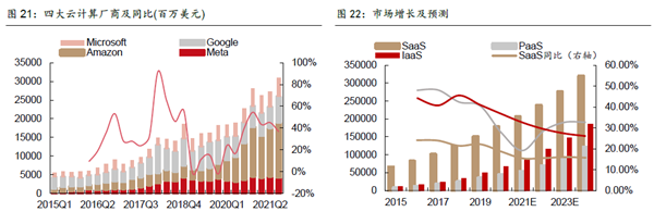 全球服務(wù)器出貨量 全球服務(wù)器出貨量