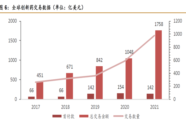 全球創新藥交易數據