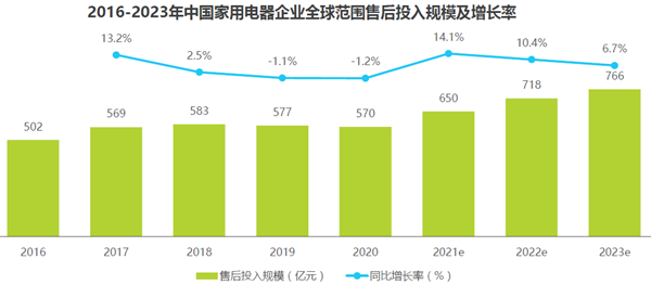 中國家用電器企業全球范圍是偶后投放入規模