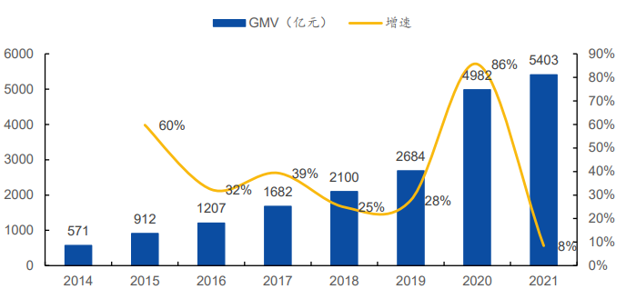 2021雙十一銷售額數據 2021雙十一銷售額數據