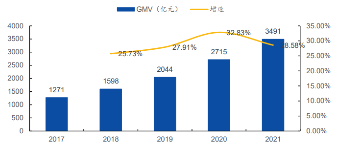 2021雙十一銷售額數據 2021雙十一銷售額數據