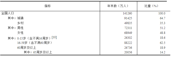 2021年出生人口 2021年出生人口