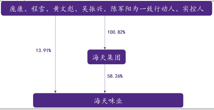 海天味業的控股股東是誰 海天味業的控股股東是誰