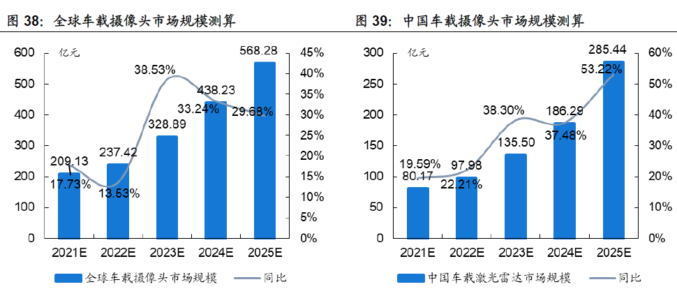 2022年中國汽車總銷量