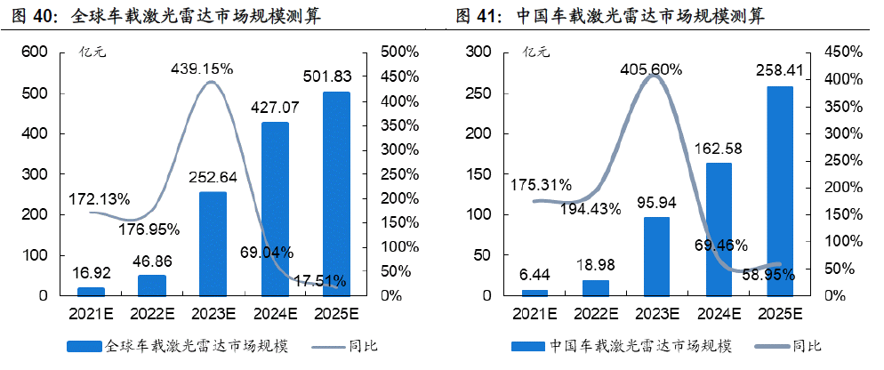 2022年中國汽車總銷量