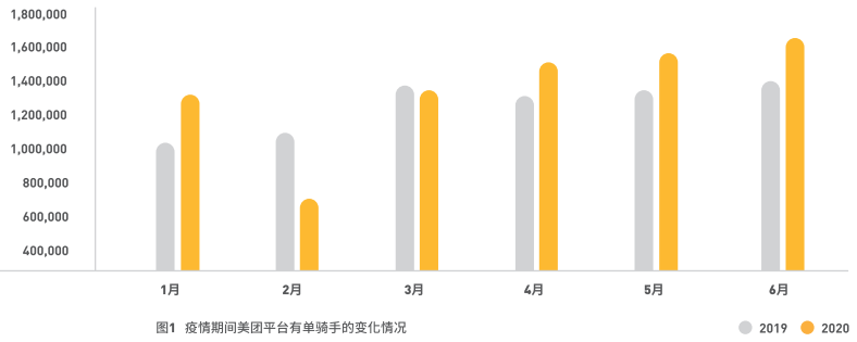 美團外賣員數量 美團外賣員數量