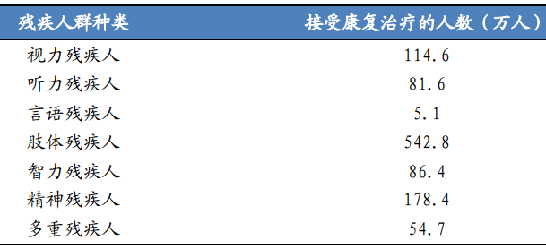 中國殘疾人數量 中國殘疾人數量