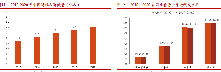全球近視眼人數 全球近視眼人數