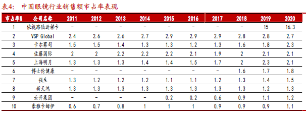 全球近視眼人數 全球近視眼人數
