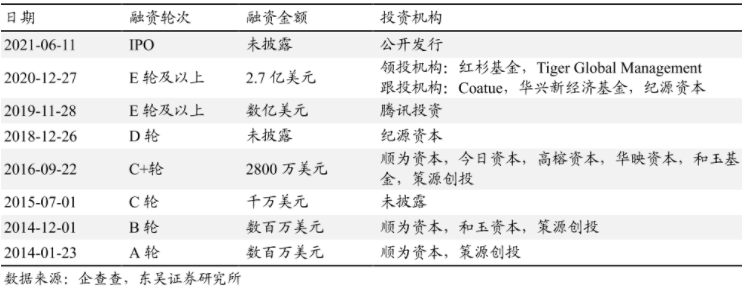 boss直聘融資歷程 boss直聘融資歷程