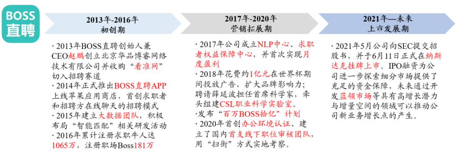 boss直聘發展歷程 boss直聘發展歷程