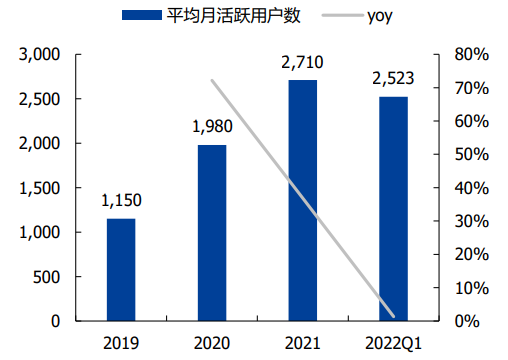 boss直聘用戶量 boss直聘用戶量
