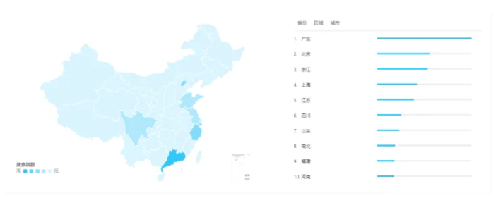 boss直聘用戶畫像 boss直聘用戶畫像