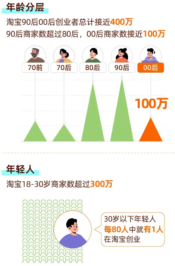 淘寶賣家數(shù)量 淘寶賣家數(shù)量