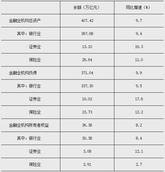 金融業(yè)機(jī)構(gòu)總資產(chǎn)規(guī)模 金融業(yè)機(jī)構(gòu)總資產(chǎn)規(guī)模