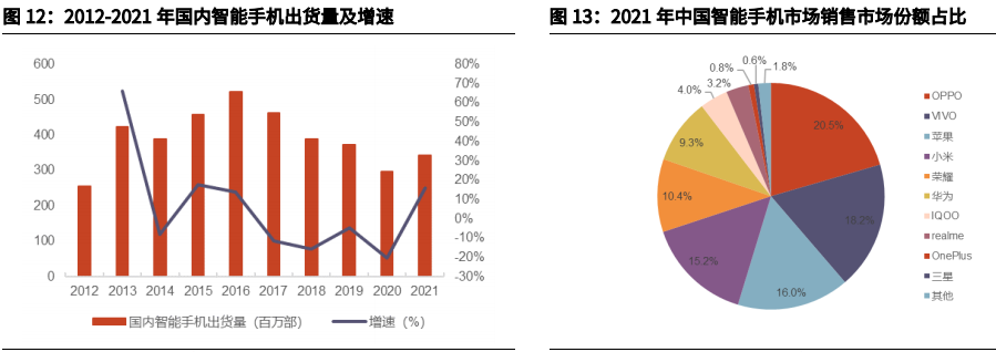 用戶統(tǒng)計(jì) 用戶統(tǒng)計(jì)
