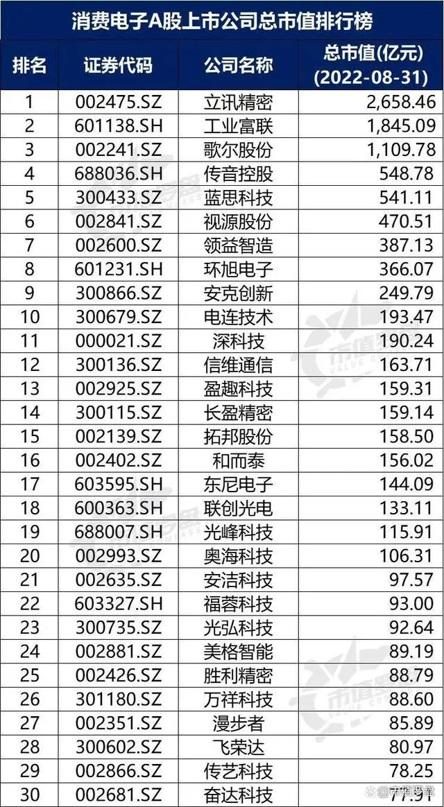 a股消費電子上市公司 a股消費電子上市公司