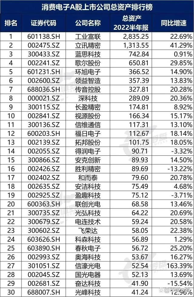 a股消費電子上市公司 a股消費電子上市公司