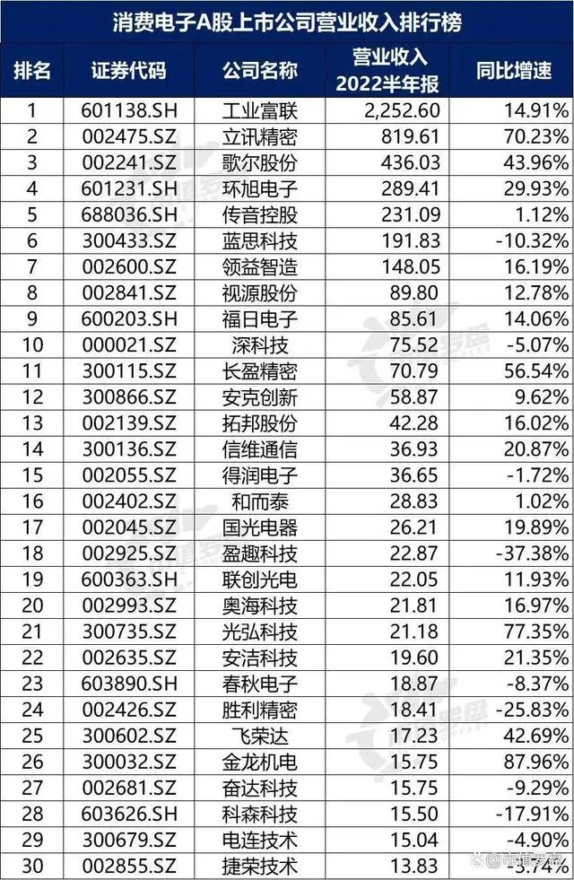 a股消費電子上市公司 a股消費電子上市公司