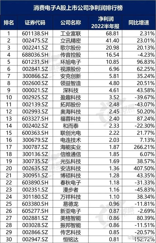 a股消費電子上市公司 a股消費電子上市公司