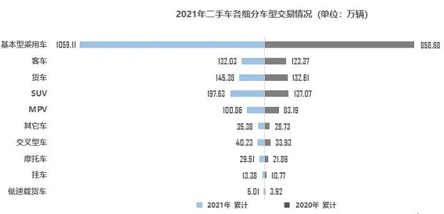 2021全國二手車交易量 2021全國二手車交易量
