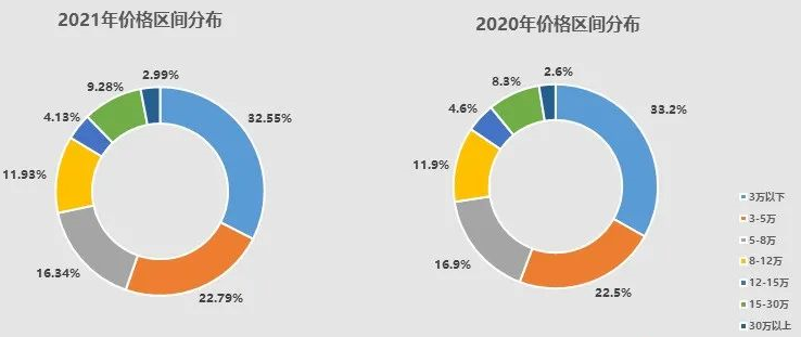 2021全國二手車交易量 2021全國二手車交易量