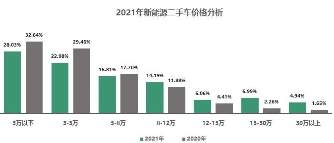 2021全國二手車交易量 2021全國二手車交易量