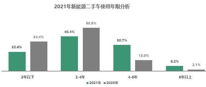 2021全國二手車交易量 2021全國二手車交易量