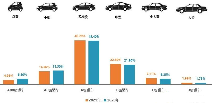 2021全國二手車交易量 2021全國二手車交易量