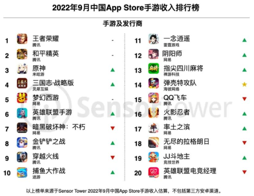 中國手游發行商收入排行榜 中國手游發行商收入排行榜