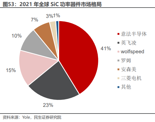 全球sic功率器件龍頭 全球sic功率器件龍頭