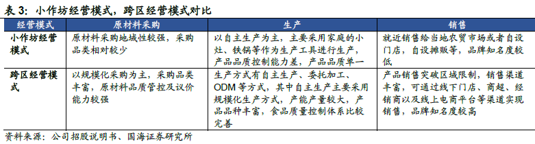 2022年鹵制品行業(yè)市場(chǎng)規(guī)模 2022年鹵制品行業(yè)市場(chǎng)規(guī)模