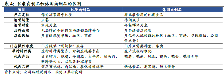 2022年鹵制品行業(yè)市場(chǎng)規(guī)模 2022年鹵制品行業(yè)市場(chǎng)規(guī)模
