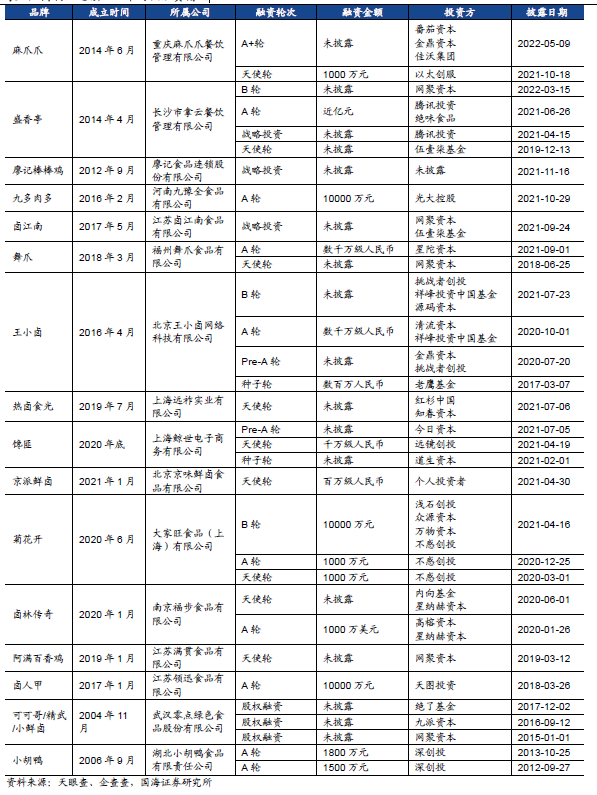 2022年鹵制品行業(yè)市場(chǎng)規(guī)模 2022年鹵制品行業(yè)市場(chǎng)規(guī)模
