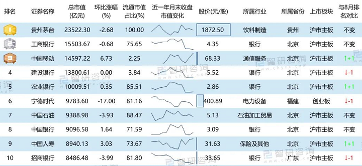 a股上市企業市值排名 a股上市企業市值排名