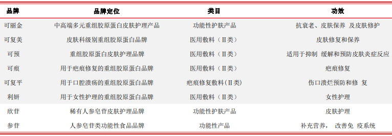 巨子生物簡介 巨子生物簡介