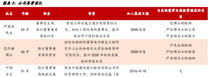 巨子生物高管